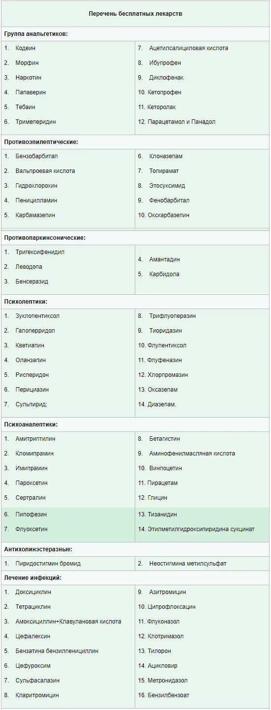 Льготный лекарственный перечень. Перечень льготных лекарств для инвалидов. Список бесплатных лекарств для детей инвалидов. Список льготных препаратов для инвалида. Перечень бесплатных лекарств для инвалидов.