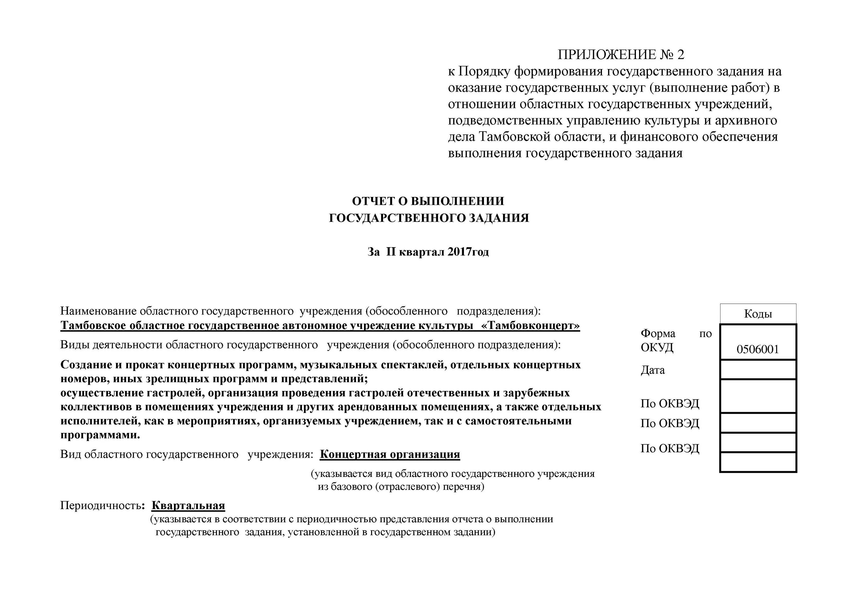 Представление отчета об исполнении