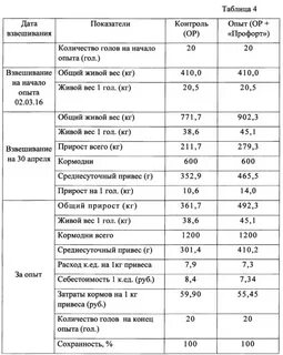 Расход корма
