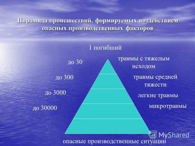 пирамида успеха рефлексия. пирамида роберта дилтса. роберт дилтс пирамида. пирамида травматизма. поддержка пирамида.