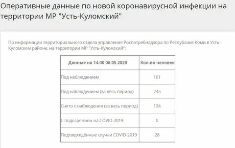 Коми цгмс на 48 часов