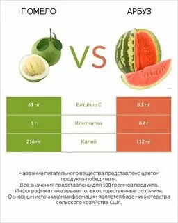Сколько ккал в помело