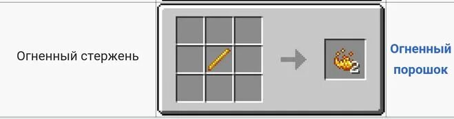 Огненный порошок в майнкрафте. Огненный порошок. Огненный порошок майнкрафт. Ифритовый порошок майнкрафт. Огненный стержень в майнкрафт.
