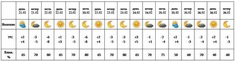 Погода в ереване в мае