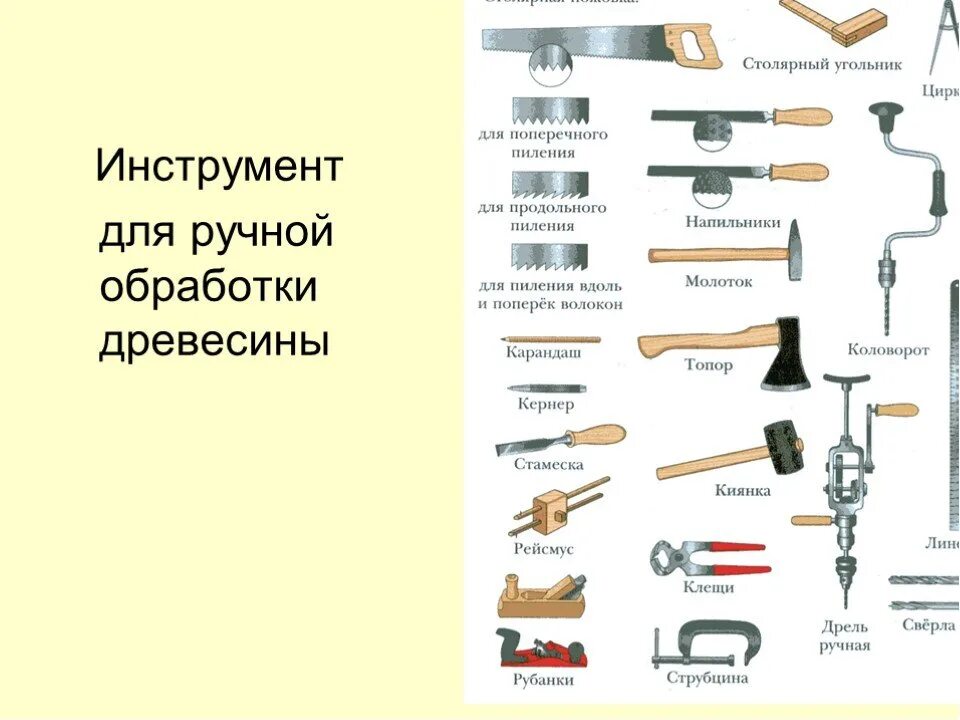 Инструменты применяемые при ручной обработке древесины. Какие инструменты используются при ручной обработке древесины. Инструменты для древесины технология обработки 5. Столярные инструменты 5 класс технология перечень инструментов. Список электронных инструментов