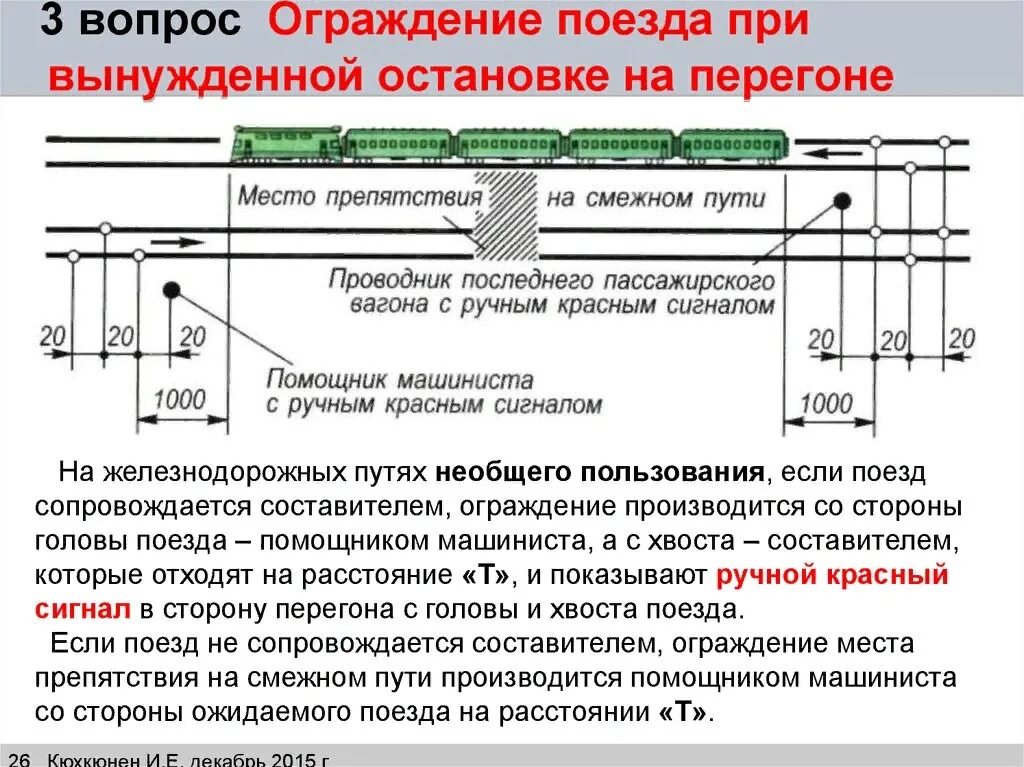 С какой периодичностью проводник. Схема ограждения пассажирского поезда при сходе вагона с рельс. Ограждение хвостового вагона пассажирского поезда. Ограждение пассажирского поезда на двухпутном участке. Ограждение грузового поезда на однопутном участке.