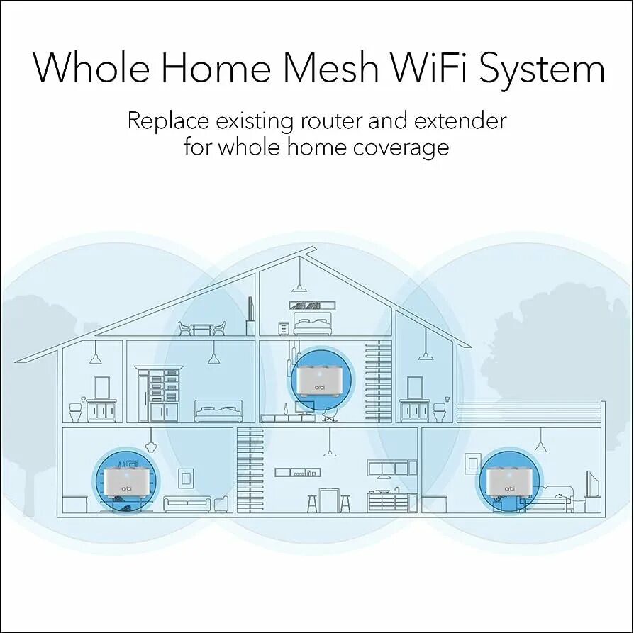 Mesh WIFI. Mesh система. Whole Home Mesh. Роутер меш система. Whole system