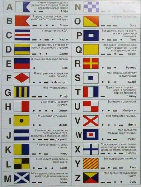 Международный свод сигналов МСС. Сигнальные флаги МСС. Флаги международного свода сигналов МСС. Флаги Международный свод сигналов МСС-65.