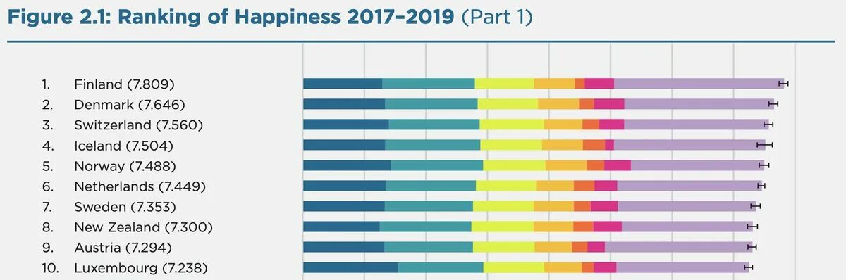 Список стран счастья. Самая счастливая Страна в мире рейтинг. World happiness report