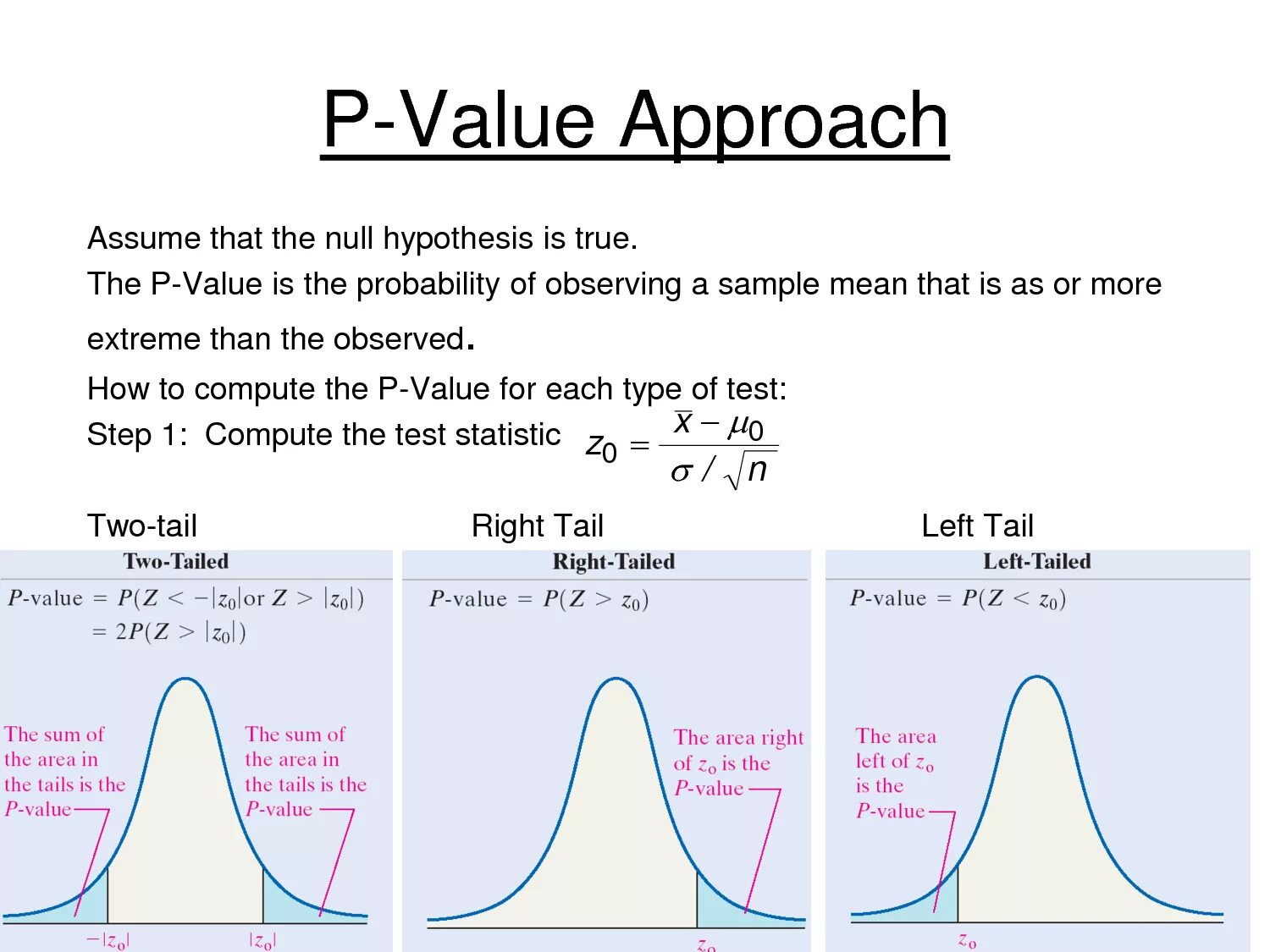 T value p value. P-value. p-value формула. как найти p value. значение p value.