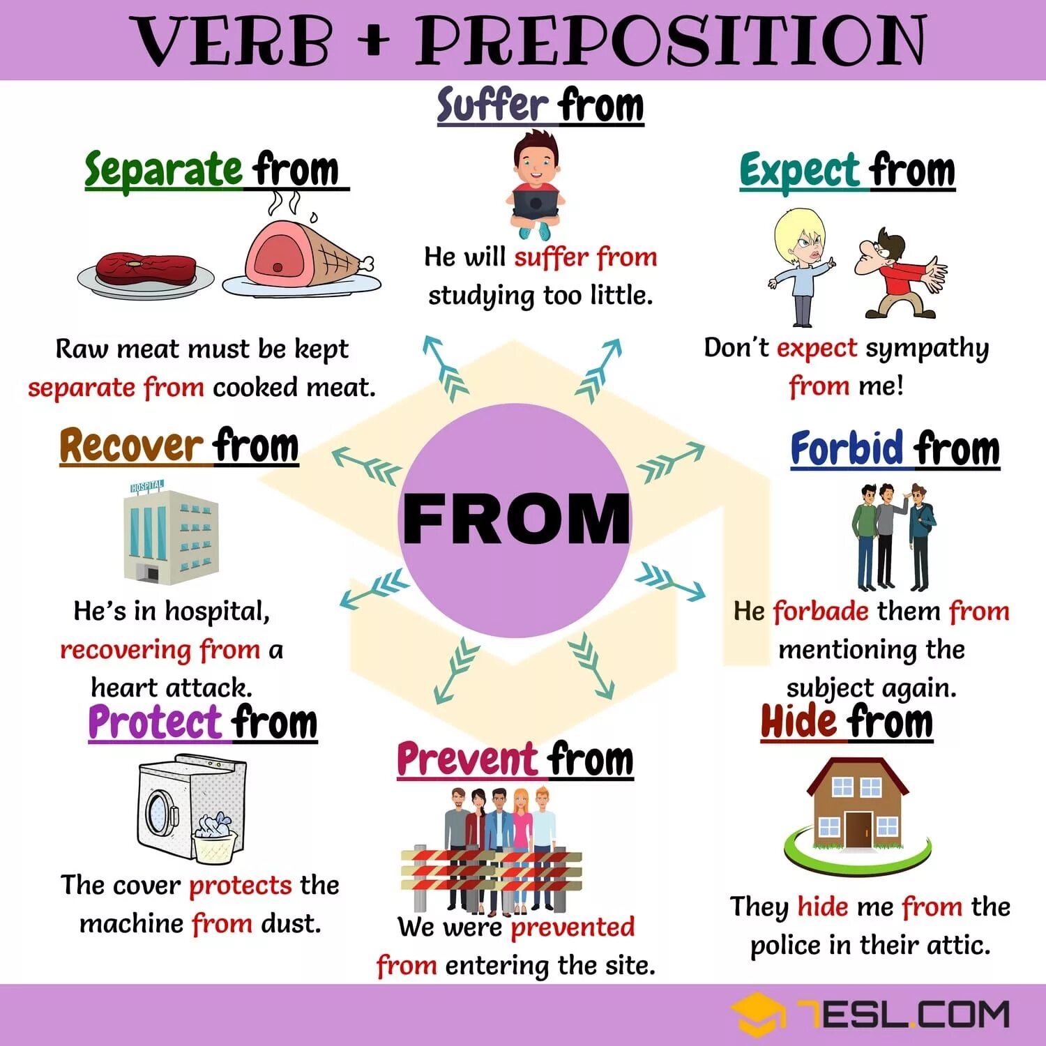 Can expect to be. Verbs with prepositions в английском языке. Verbs with prepositions список. Употребление предлогов в английском. Английский глагол и предлог.