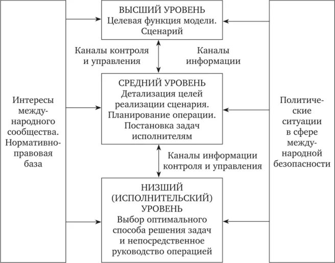 Международная безопасность предмет. Модели международной безопасности. Элементы международной безопасности. Модели обеспечения международной безопасности. Элементы системы международной безопасности.