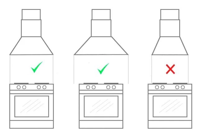 Вытяжка над кухней высота. Схема установок вытяжка газовой плиты. Варочная панель с вытяжкой схема. Высота установки кухонной вытяжки над газовой плитой. Размеры установки вытяжки на кухне для газовой плиты.