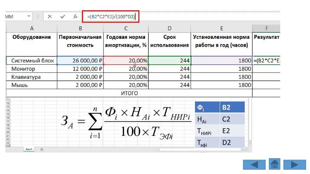 Какое оборудование рассчитывают. Как считать амортизацию станка. Как рассчитывается амортизация автомобиля. Как считать износ оборудования. Формула расчета амортизации станка.