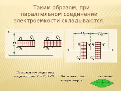 Электроемкость пф