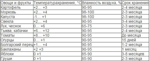 При какой температуре хранить помидоры свежие