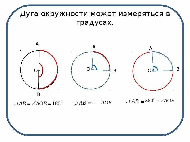 Сколько окружностей можно вписать в окружность. Дуга окружности. Окружность дуга окружности. Градус дуги окружности. Дуга окружности рисунок.