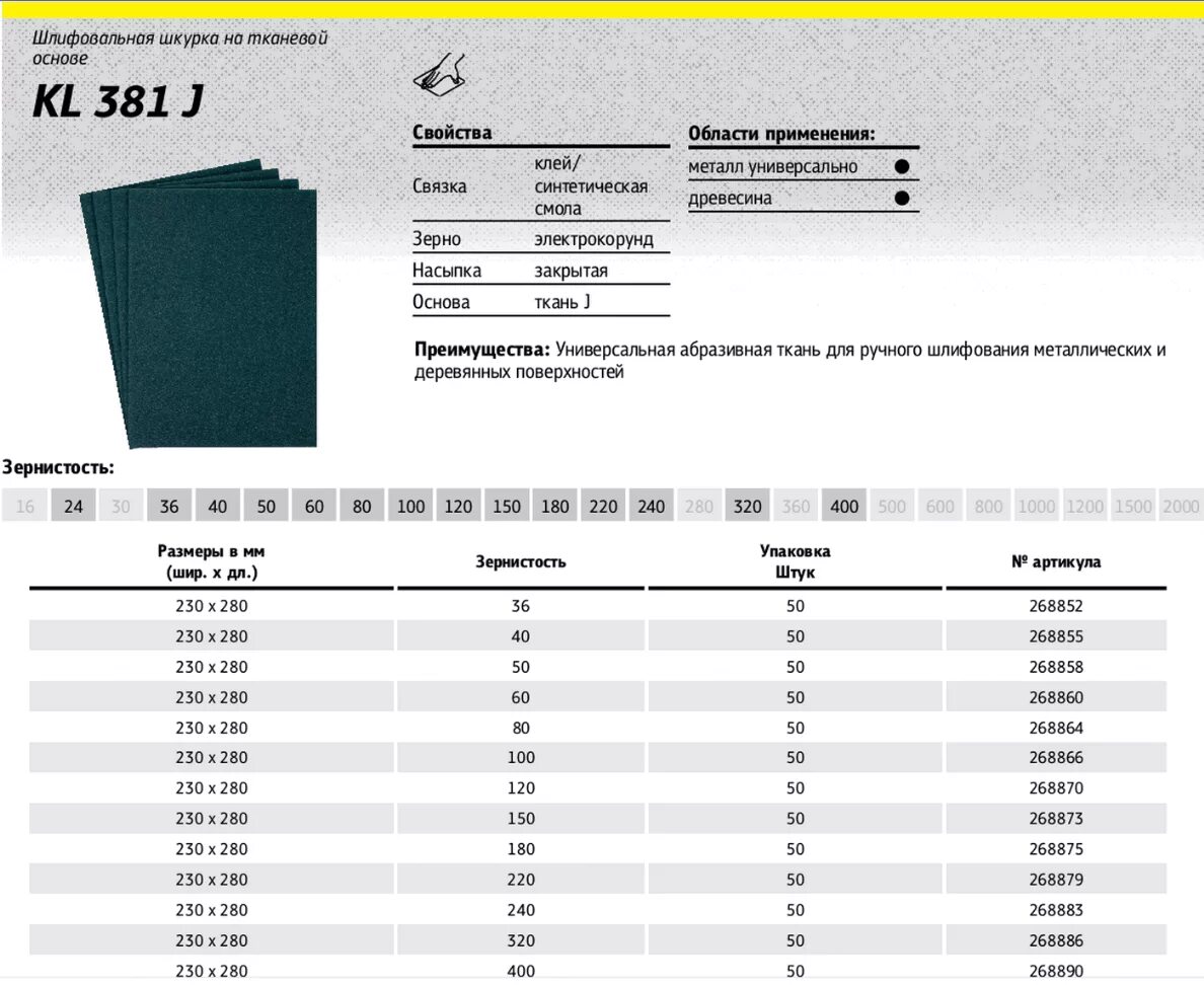 Наждачная бумага маркировка таблица зернистости. Маркировка наждачной бумаги. Шлифовальная бумага зернистость таблица р100. Маркировка наждачной бумаги. Маркировка наждачной бумаги.