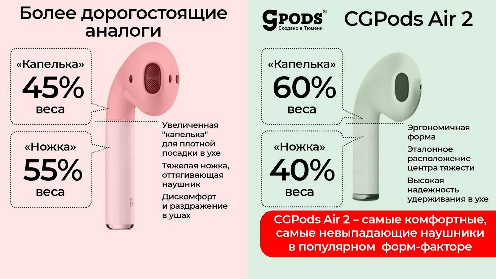 Наушники беспроводные CGPODS air2. Наушники CGPODS Air 2. Российский производитель наушников беспроводных CGPODS. CGPODS Air Pro. Наушников cgpods pro