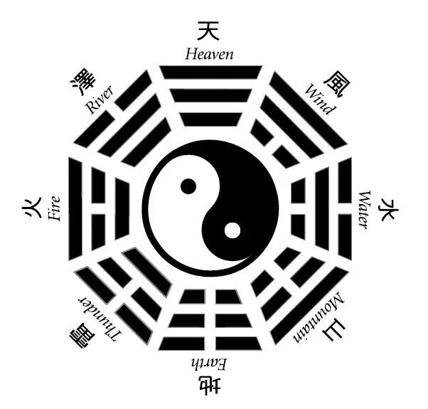 Триграммы багуа. Инь янь дао. Символ даосизма инь-янь. Багуа с инь-ян. Инь ян восьми триграмм.