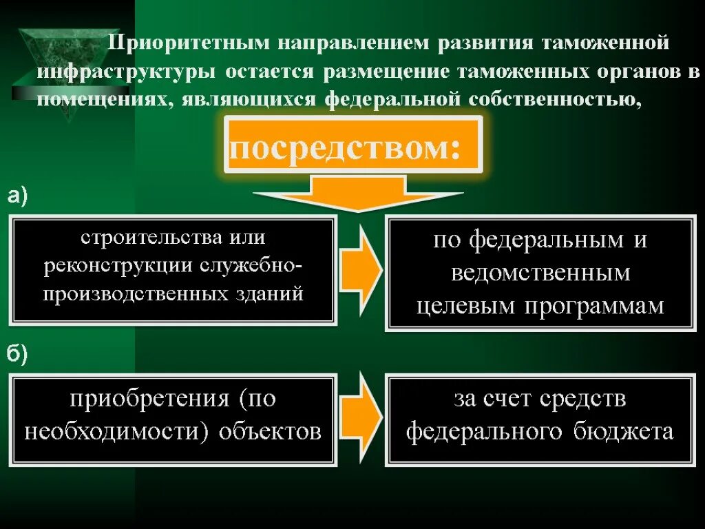 Направления развития таможенной инфраструктуры. Основные направления деятельности таможни. Основные направления таможенных органов РФ. Состав таможенной инфраструктуры.