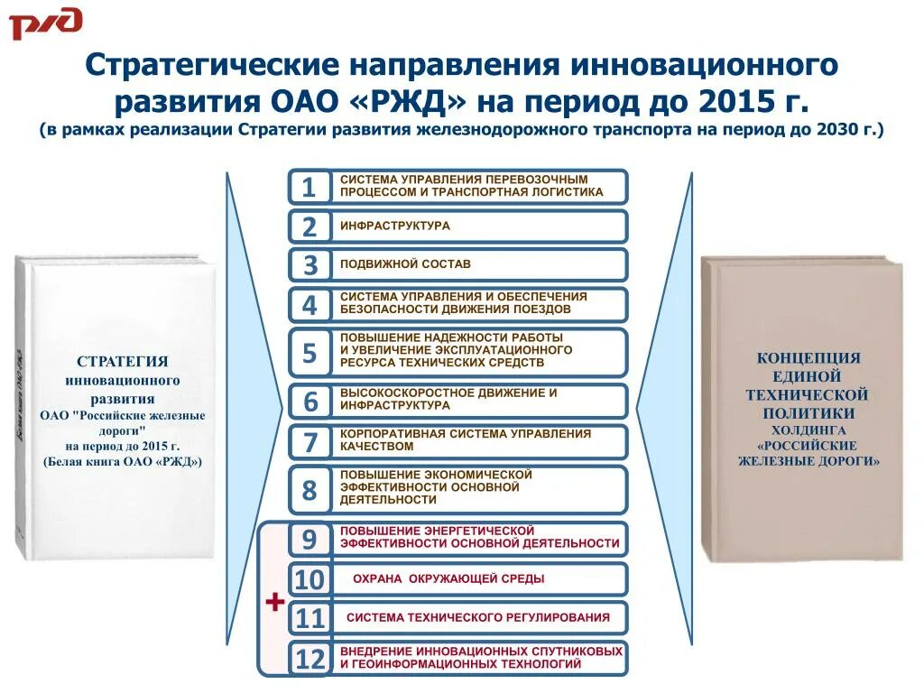 Стратегия 2030 ржд. Белая книга ОАО РЖД. Стратегические направления развития. Стратегия железнодорожного транспорта до 2030. Стратегия развития ОАО РЖД.