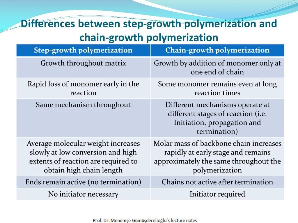 Step-growth polymerization. Difference between. Chain growth. Ionic Chain Reaction polymerization.