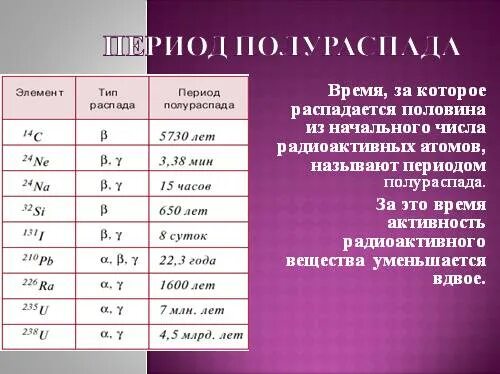 Через 10 периодов полураспада распадается. Период полураспада радиоактивных элементов. Таблица полураспада радиоактивных элементов. Период полураспада радиоактивных элементов в химии. Периоды полураспада радиоактивных элементов таблица.