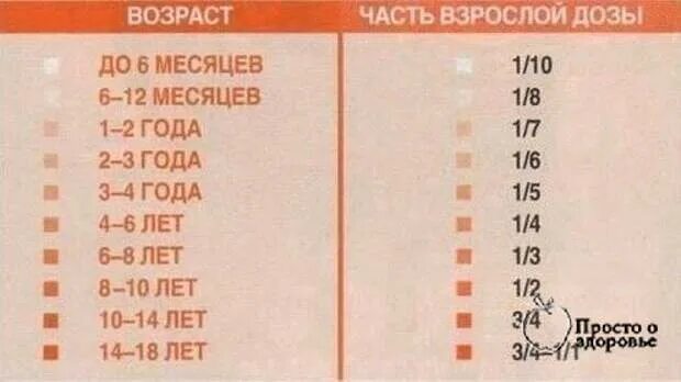 Укол от температуры взрослому дозировка. Анальгин детям дозировка. Анальгин Димедрол дозировка детям.