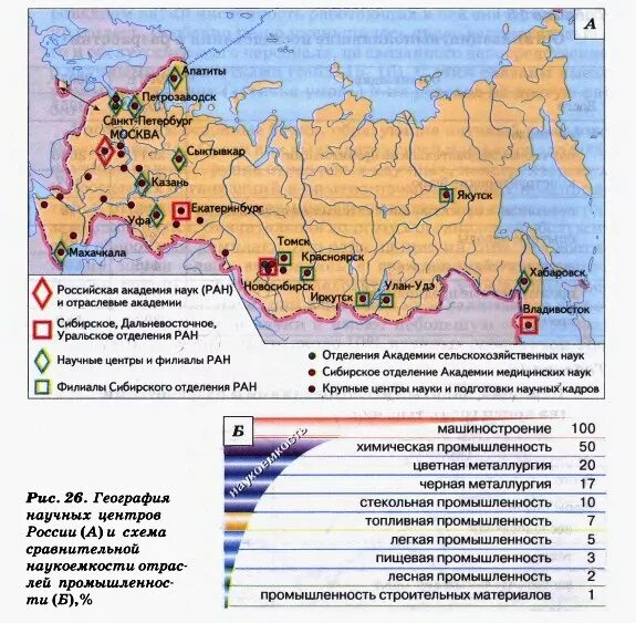 Научные центры России география 9 класс. География научных центров России карта. Научные центры центральной России на карте. Крупнейшие научные центры СССР карта. Ресурсная база машиностроения