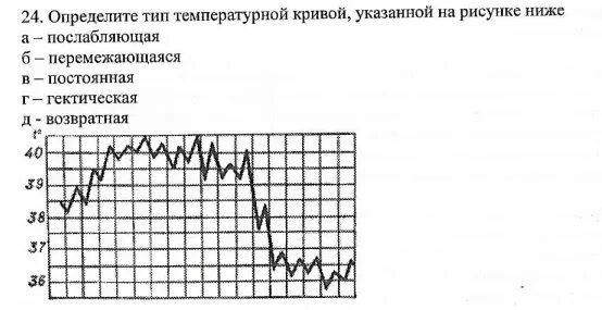Постоянная лихорадка график на температурном листе. Неправильная, или атипичная, лихорадка. Типы температурных кривых при брюшном тифе. Возвратная лихорадка график. Гектическая температурная кривая.