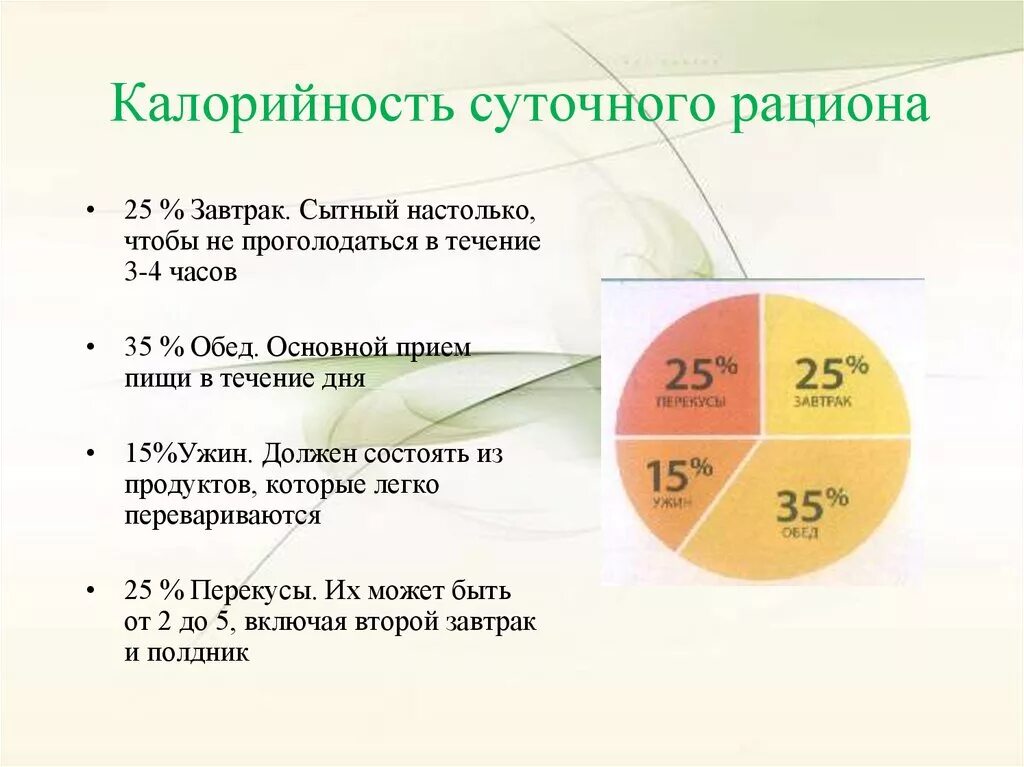 Какую долю суточный