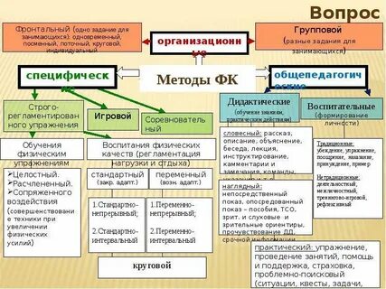 Методы фк