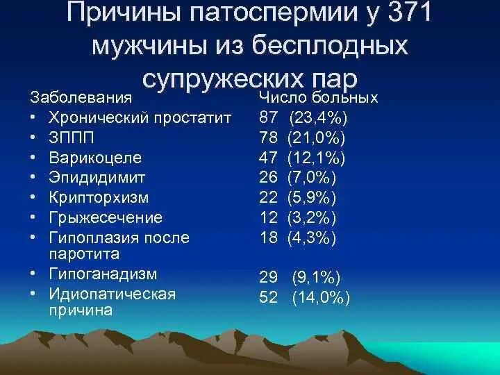 Патоспермия что это. Патоспермия. степень патоспермии. патоспермия причины. патоспермия тяжелой степени.