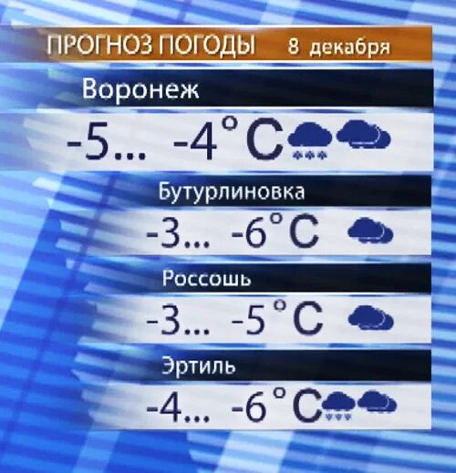 Погода бутурлиновка на 10 дней воронежской области. Прогноз погоды в Борисоглебске. Прогноз погоды в Бутурлиновке. Погода в Эртиле Воронежской. Прогноз погоды в Бутурлиновке на неделю.