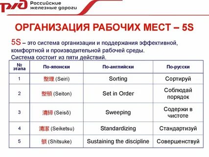 Метод системы 5s