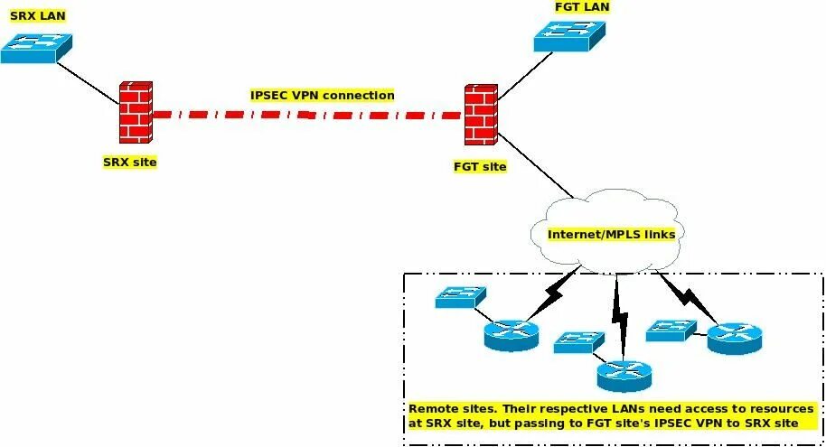 Трафик через vpn. IPSEC протоколы шифрования. Архитектура IPSEC VPN. IPSEC барьер. IPSEC ESP Ah.