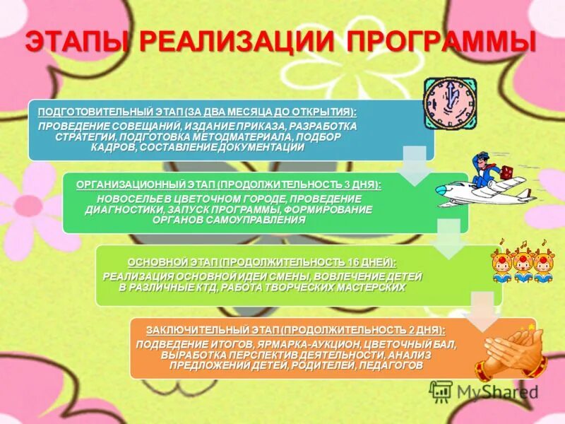 Таблица этапы выборов ответственные сроки. Сроки и этапы программы. Сроки и этапы программы. Сроки и этапы реализации государственной программы. Сроки и этапы программы.