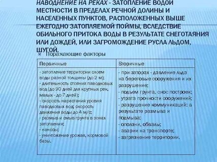 Факторы наводнения