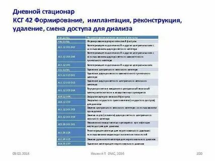 Группа дневного стационара