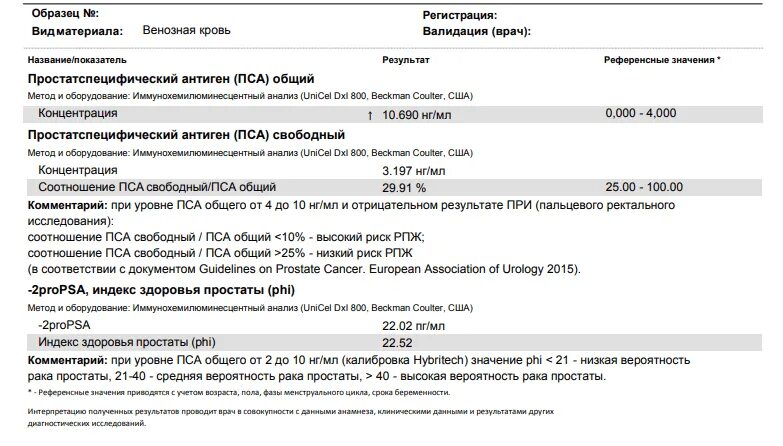 Пса крови по возрасту. Индекс здоровья простаты расшифровка. Индекс здоровья простаты анализ. Индекс здоровья простаты норма. Индекс здоровья простаты показатели нормы.