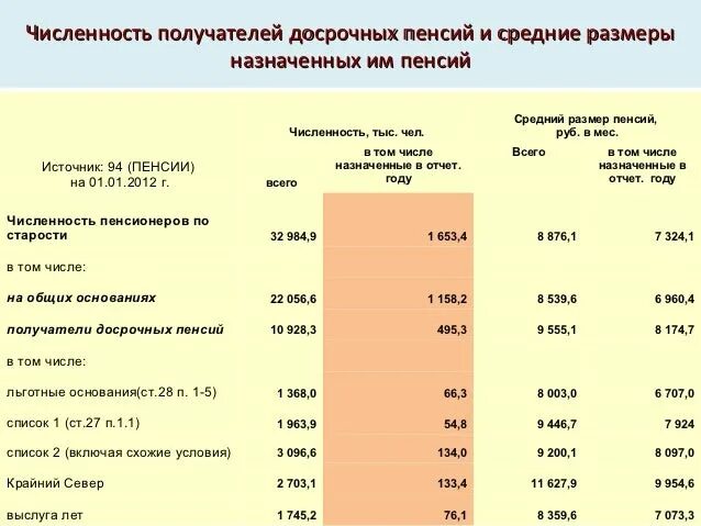 Стаж по вредности список 2. Пенсия фельдшера. Пенсия у фельдшера сколько. Пенсия по вредности 1 сетки в Алтайском крае размер пенсии. Заслуженным выходом на пенсию фельдшера лаборанта.