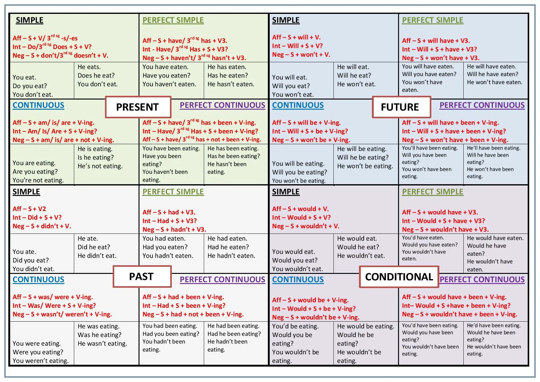 Таблица past Tenses в английском языке. Таблица настоящих времен английского. Времена perfect в английском языке таблица. Таблица past Tenses в английском языке таблица.