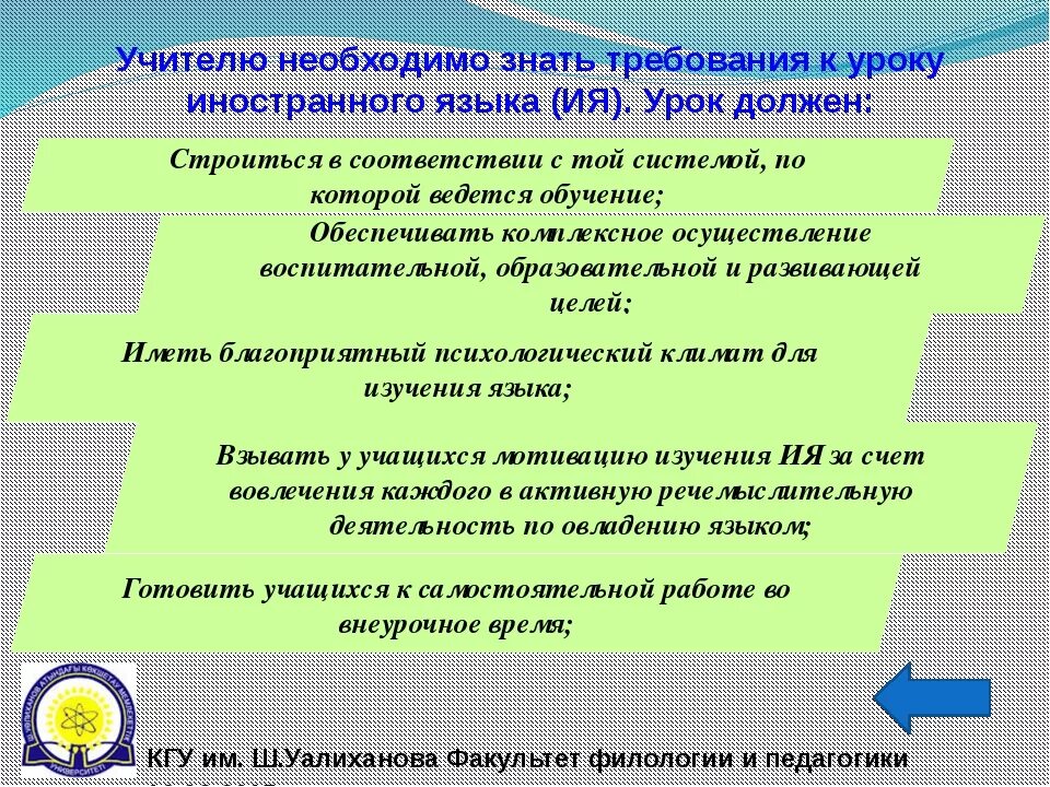 Мотивации на уроке английского. Требования к современному уроку иностранного языка. Рекомендации преподавателю английского языка. Рекомендации учителю английского языка. Современный урок.