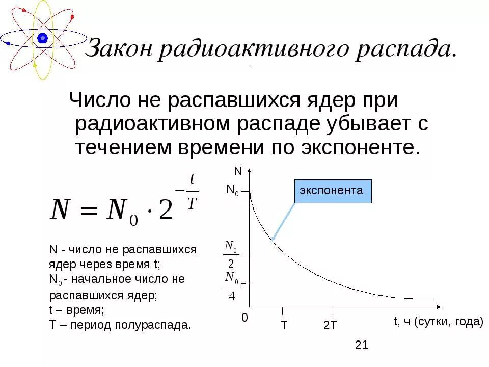 Элементы ядерной физики. Основ закон радиоактивного распада. Закон радиоактивного распада для распавшихся ядер. График основного закона радиоактивного распада. Физический смысл закона радиоактивного распада.