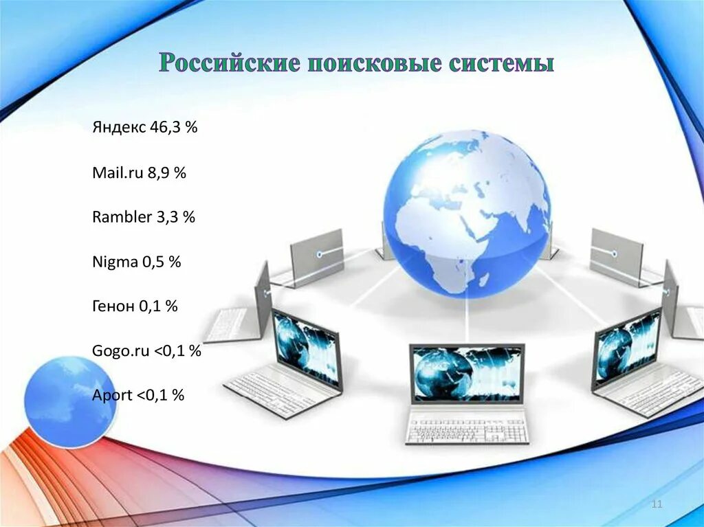 Презентация. Неделя информатики. Способы подключения к интернету. Шаблон для презентации интернет.