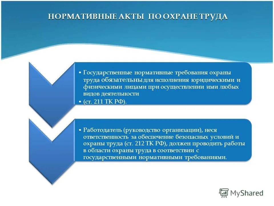 требования охраны труда обязательны для исполнения лицами. общие требования по охране труда. требования охраны труда перед началом работы. нормативные правовые акты требованию охраны труда. государственные нормативные требования по охране труда.