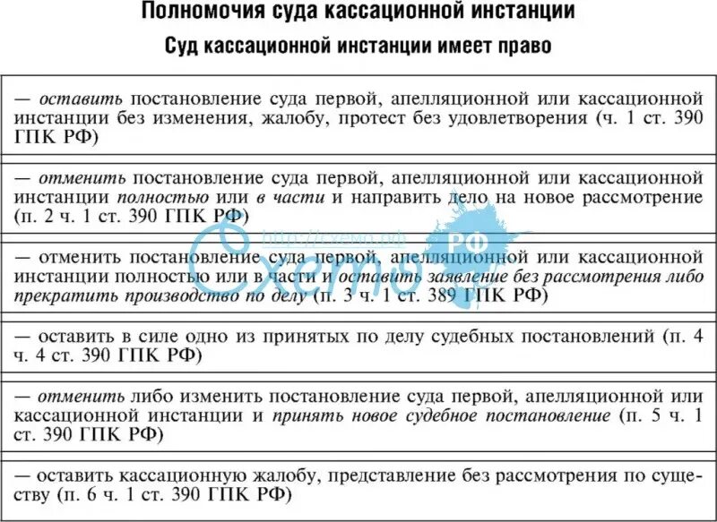 Гпк судебное производство. Полномочия суда кассационной инстанции кратко. Схема полномочия суда кассационной инстанции. Полномочия суда кассационной инстанции таблица. Полномочия суда кассационной инстанции ГПК таблица.