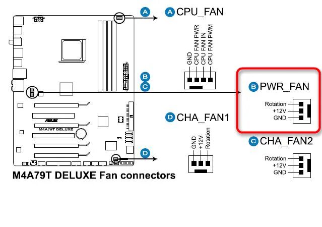 Контакты fan