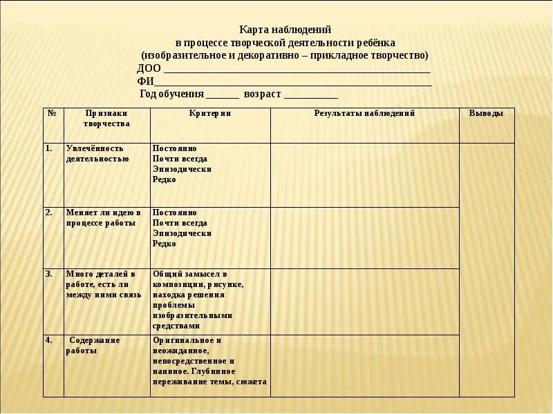 Составить карту наблюдения. Карта педагогического наблюдения за обучающимися. карта наблюдения за учеником. карта наблюдения за ребенком в детском саду.